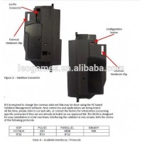 vending massage chair itl bv20 bill acceptor bill note